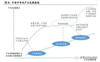 半導(dǎo)體產(chǎn)業(yè)鏈深度梳理與分析 集成電路設(shè)計(jì)的核心地位與關(guān)鍵挑戰(zhàn)