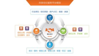 拐點(diǎn)將至，中小房產(chǎn)經(jīng)紀(jì)公司的另一扇大門(mén)已經(jīng)開(kāi)啟