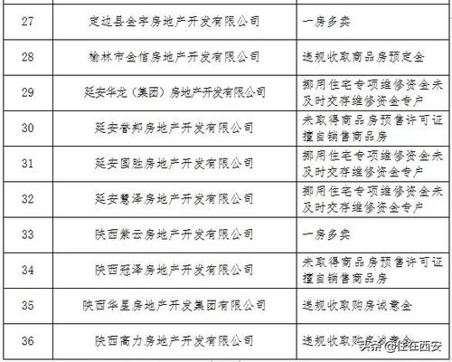 房企違規(guī)風(fēng)潮 透過(guò)“處罰風(fēng)暴”看市場(chǎng)營(yíng)銷(xiāo)背后的沉疴與正道