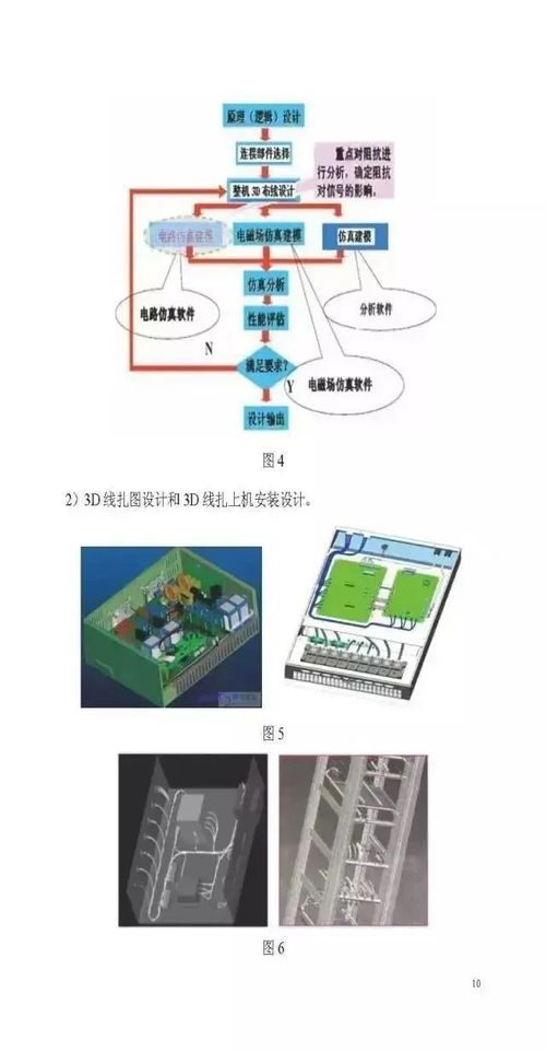 電子產(chǎn)品電裝工藝設(shè)計(jì)與電子設(shè)備工程安裝服務(wù)的融合之道